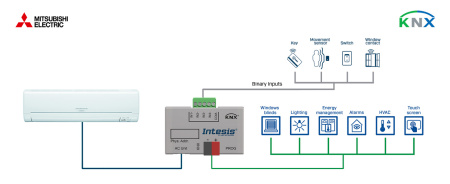 Intesis INKNXMIT001I100  Mitsubishi Electric Domestic, Mr.Slim and City Multi to KNX Interface with Binary Inputs - 1 unit