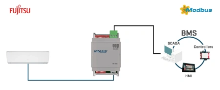 Intesis INMBSFGL001I000 Fujitsu RAC- ja VRF-süsteemid Modbus RTU liidesega (CN-pistikusse) - 1 ühik