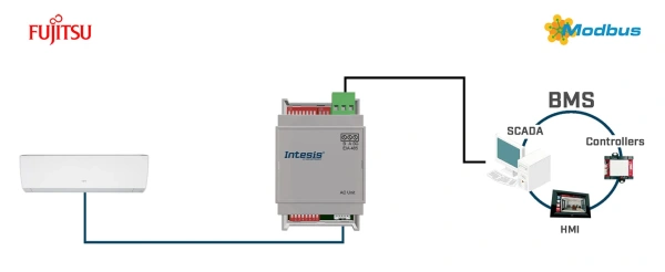 Intesis INMBSFGL001I000 Fujitsu RAC- ja VRF-süsteemid Modbus RTU liidesega (CN-pistikusse) - 1 ühik