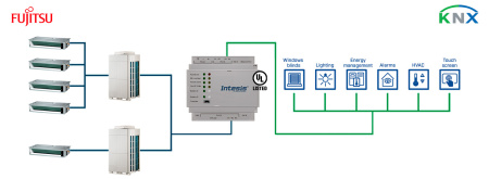 Intesis INKNXFGL016O000 Fujitsu VRF süsteemid KNX liidesesse - 16 ühikut