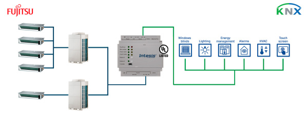 Intesis INKNXFGL016O000  Fujitsu VRF systems to KNX Interface - 16 units