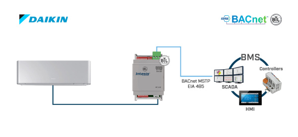 Intesis INBACDAI001I100 Daikin AC Kodused üksused BACnet MSTP liidesesse – 1 ühik