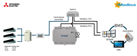 Intesis INMBSMIT100C000  Mitsubishi Electric City Multi systems to Modbus TCP/RTU Interface - 100 units