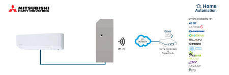 Intesis INWMPMHI001I000 Mitsubishi Heavy Industries Kodused üksused koduautomaatika liidesele – 1 ühik