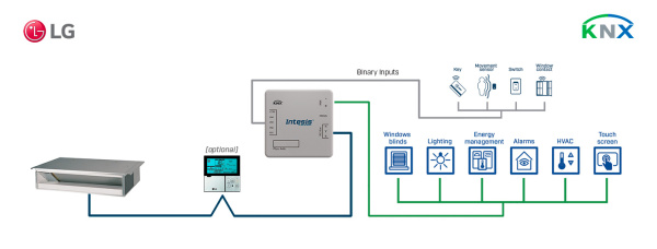 Intesis INKNXLGE001R000  LG VRF systems to KNX Interface with Binary Inputs - 1 unit