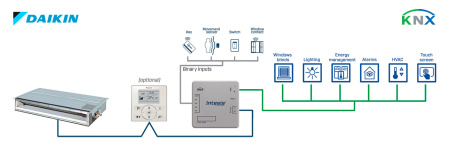 Intesis INKNXDAI001R100  Daikin VRV and Sky systems to KNX Interface with binary inputs - 1 unit