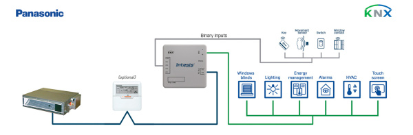 Intesis INKNXPAN001R000  Panasonic ECOi and PACi systems to KNX Interface with Binary Inputs - 1 unit