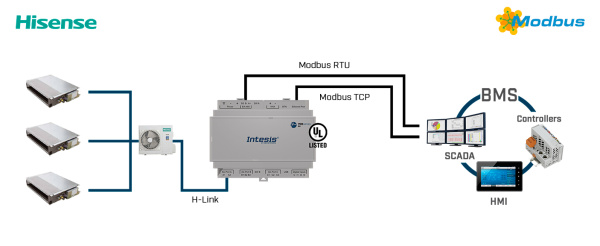 Intesis INMBSHIS064O000  Hisense VRF systems to Modbus TCP/RTU Interface - 64 units
