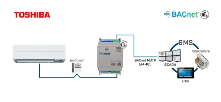 Intesis INBACTOS001R100  Toshiba VRF and Digital systems to BACnet MSTP Interface - 1 unit