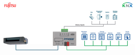 Intesis INKNXFGL001I000 Fujitsu RAC ja VRF–KNX liides binaarsete sisenditega (CN-pistikusse) – 1 ühik