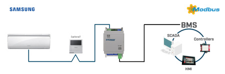 Intesis INMBSSAM001R100 Samsung NASA üksused Modbus RTU liidesele – 1 ühik