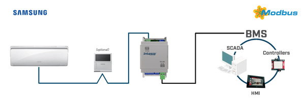 Intesis INMBSSAM001R100  Samsung NASA units to Modbus RTU Interface - 1 unit