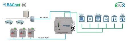 Intesis INKNXBAC6000000  BACnet IP & MS/TP Client to KNX TP Gateway - 600 points