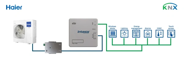 Intesis INKNXHAI008C000  Haier Commercial & VRF systems to KNX Interface - 8 units