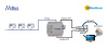Intesis INMBSMEB0200000  M-BUS to Modbus TCP & RTU Server Gateway - 20 devices