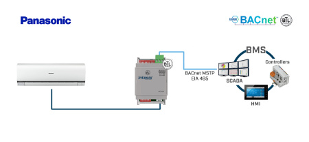 Intesis INBACPAN001I100  Panasonic Etherea AC units to BACnet MSTP Interface - 1 unit