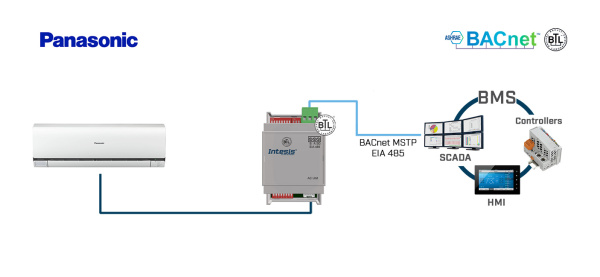 Intesis INBACPAN001I100  Panasonic Etherea AC units to BACnet MSTP Interface - 1 unit