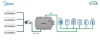 Intesis INKNXMID016I000  Midea Commercial & VRF systems to KNX Interface- 16 units