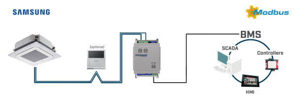 Intesis INMBSSAM001R000  Samsung NON-NASA units to Modbus RTU Interface - 1 unit