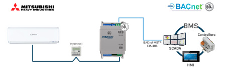Intesis INBACMHI001R100 Mitsubishi Heavy Industries FD and VRF systems to BACnet MSTP Interface - 1 unit