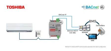 Intesis INBACTOS001R000  Toshiba VRF and Digital systems to Bacnet IP/MSTP interface- 1 unit