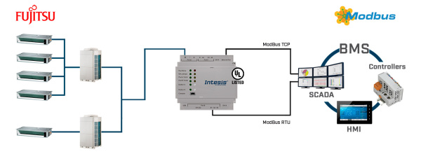 Intesis INMBSFGL016O000  Fujitsu VRF systems to Modbus TCP/RTU - 16 units
