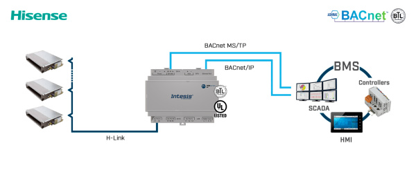 Intesis INBACHIS064O000  Hisense VRF systems to BACnet IP/MSTP Interface - 64 units