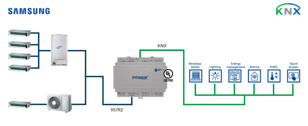 Intesis INKNXSAM064O000  Samsung NASA VRF systems to KNX Interface - 64 units