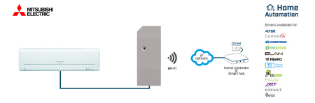 Intesis INWMPMIT001I000 Mitsubishi Electric Domestic, Mr.Slim ja City Multi to Home Automation Interface – 1 ühik