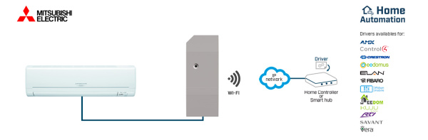 Intesis INWMPMIT001I000  Mitsubishi Electric Domestic, Mr.Slim and City Multi to Home Automation Interface - 1 unit