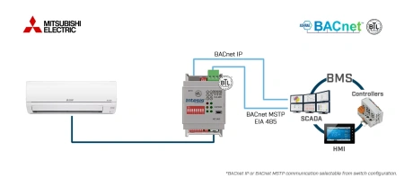 Intesis INBACMIT001I000  Mitsubishi Electric Domestic, Mr.Slim and City Multi to BACnet IP/MSTP Interface - 1 unit
