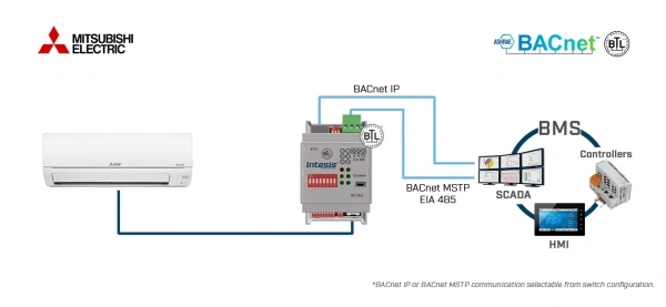 Intesis INBACMIT001I000  Mitsubishi Electric Domestic, Mr.Slim and City Multi to BACnet IP/MSTP Interface - 1 unit
