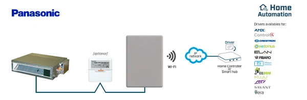 Intesis INWMPPAN001R000  Panasonic ECOi and PACi systems to Home Automation Interface - 1 unit