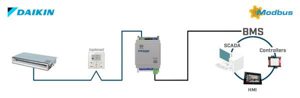 Intesis INMBSDAI001R000  Daikin VRV and Sky systems to Modbus RTU Interface - 1 unit