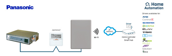 Intesis INWMPPAN001R000 Panasonicu ECOi ja PACi süsteemid koduautomaatika liidesesse – 1 ühik