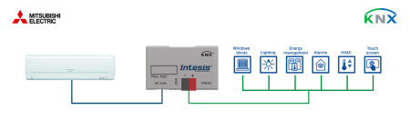 Intesis INKNXMIT001I000 - Mitsubishi Electric Domestic, Mr.Slim ja City Multi-KNX liides - 1 üksus