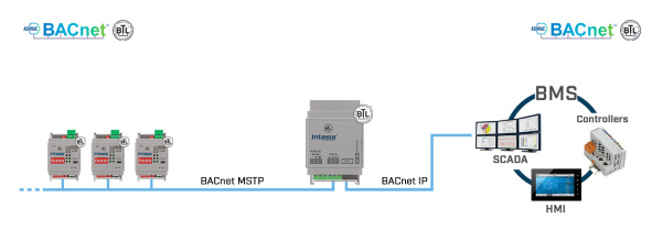 Intesis INBACRTR0320000  BACnet MS/TP to BACnet IP Router - 32 devices