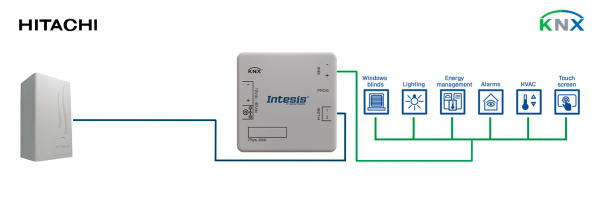 Intesis INKNXHIT001A000  Hitachi Air to Water to KNX Interface - 1 unit