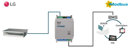 Intesis INMBSLGE001R000 LG VRF süsteemid Modbus RTU liidesele - 1 ühik