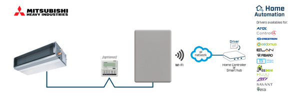 Intesis INWMPMHI001R000  Mitsubishi Heavy Industries FD and VRF systems to Home Automation Interface - 1 unit