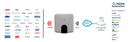 Intesis INWMPUNI001I000  Universal IR Air Conditioner to Home Automation Interface - 1 unit