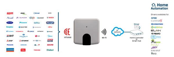 Intesis INWMPUNI001I000  Universal IR Air Conditioner to Home Automation Interface - 1 unit