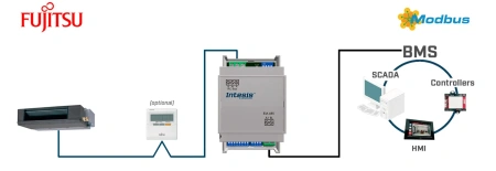Intesis INMBSFGL001R000 Fujitsu RAC ja VRF süsteemid Modbus RTU liidesele (kaugjuhtimispuldile) - 1 ühik