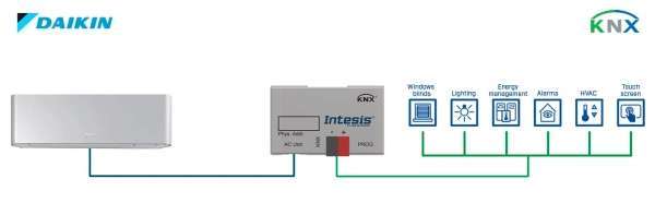 Intesis INKNXDAI001I000  Daikin AC Domestic units to KNX Interface - 1 unit