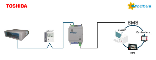 Intesis INMBSTOS001R000  Toshiba VRF and Digital systems to Modbus RTU Interface - 1 unit