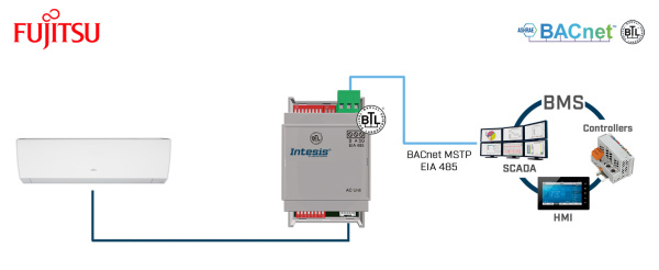 Intesis INBACFGL001I100  Fujitsu RAC and VRF systems to BACnet MSTP Interface (to CN connector) - 1 unit