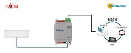 Intesis INMBSFGL001I000  Fujitsu RAC and VRF systems to Modbus RTU Interface (to CN connector) - 1 unit