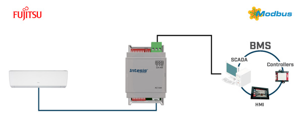 Intesis INMBSFGL001I000  Fujitsu RAC and VRF systems to Modbus RTU Interface (to CN connector) - 1 unit
