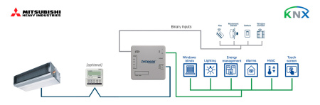Intesis INKNXMHI001R000  Mitsubishi Heavy Industries FD and VRF systems to KNX Interface with Binary Inputs - 1 unit
