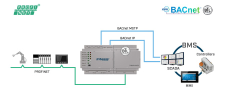 Intesis INBACPRT1K20000  Gateway to connect BACnet MSTP or BACnet IP installations with PROFINET networks - 1200 points